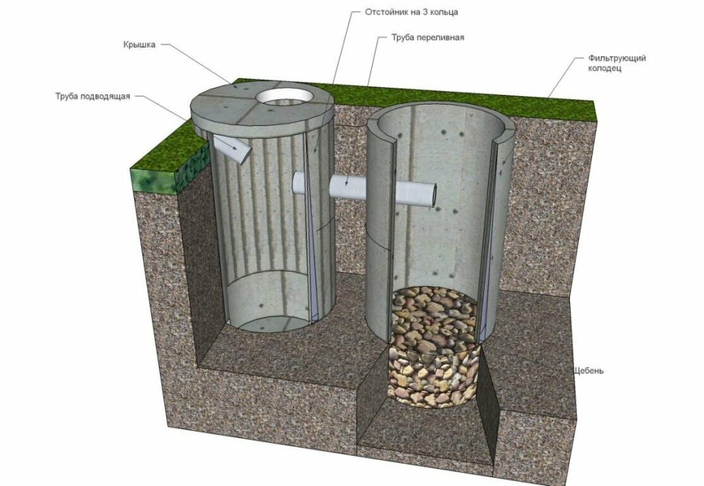 Структура выгребной ямы