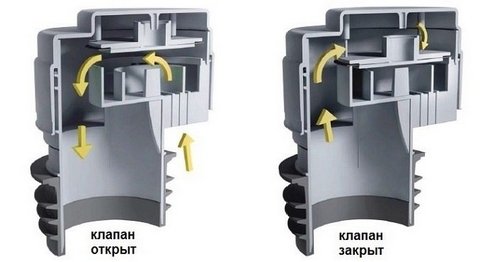 Принцип работы фанового клапана