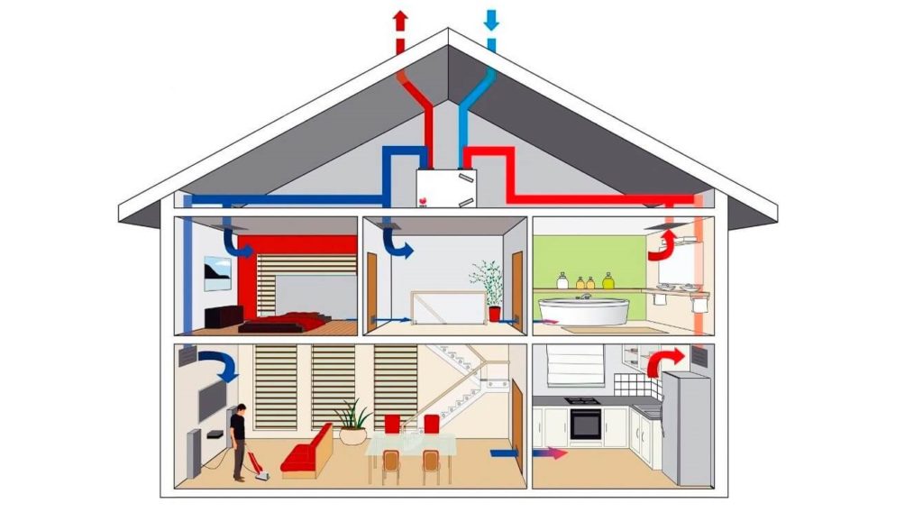 Устройство вентиляции в доме