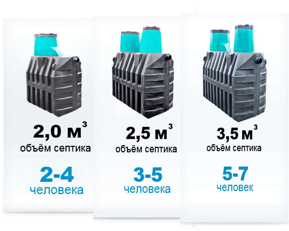 Как рассчитать объем септика