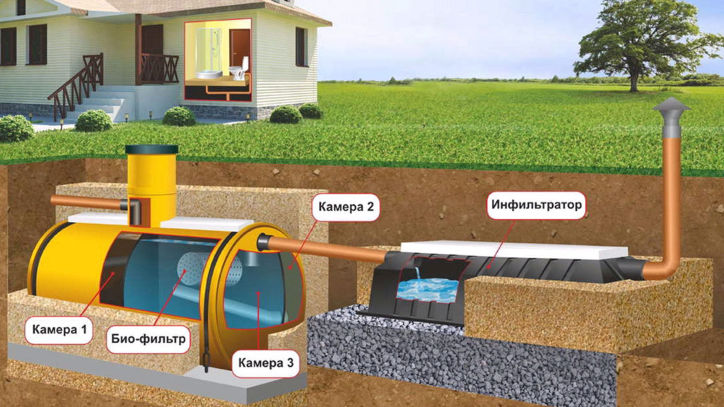 Проектирование дачного септика