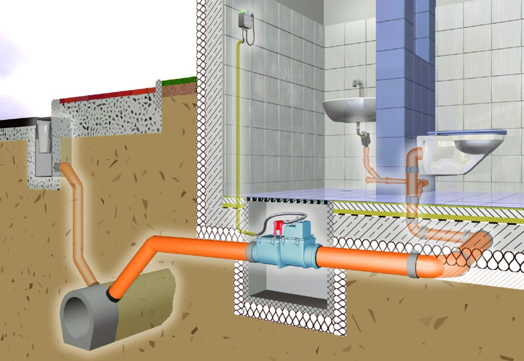 Расположение труб канализации
