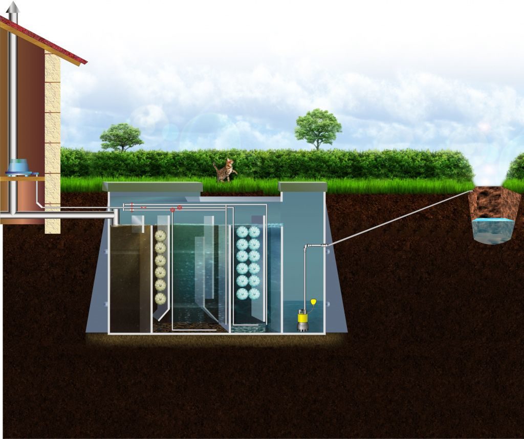 Септики для установки в доме