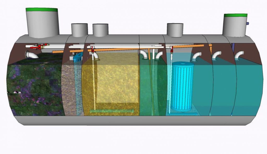 Септик для глубокой очистки вод