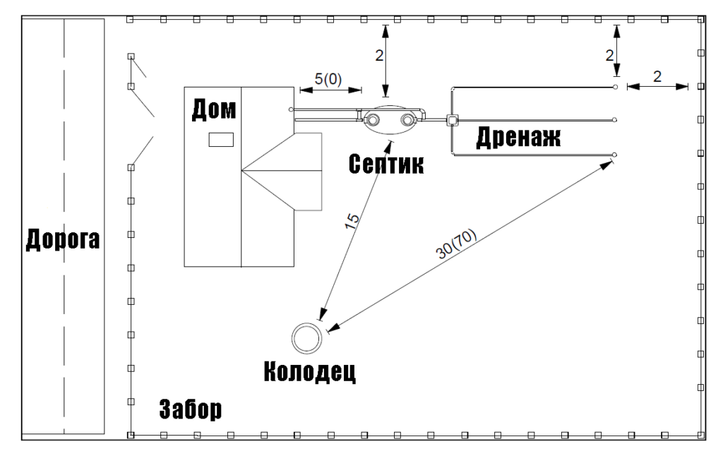 Схема размещения септика