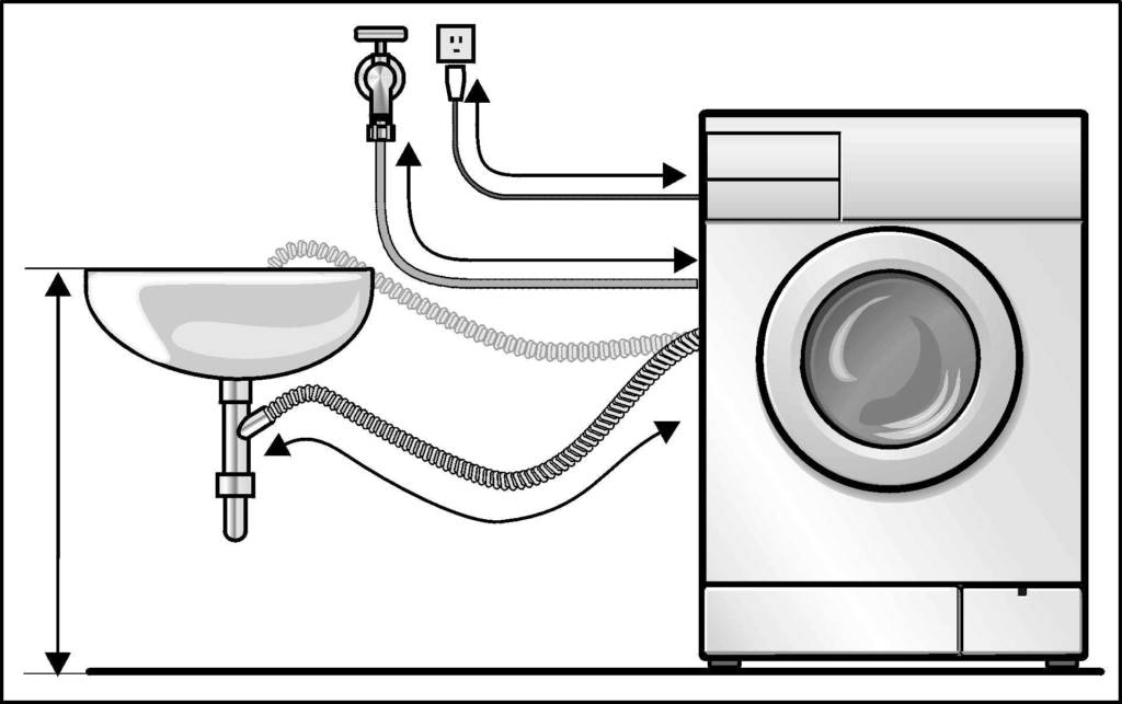 Как подключить стиральную машину к канализации напрямую?