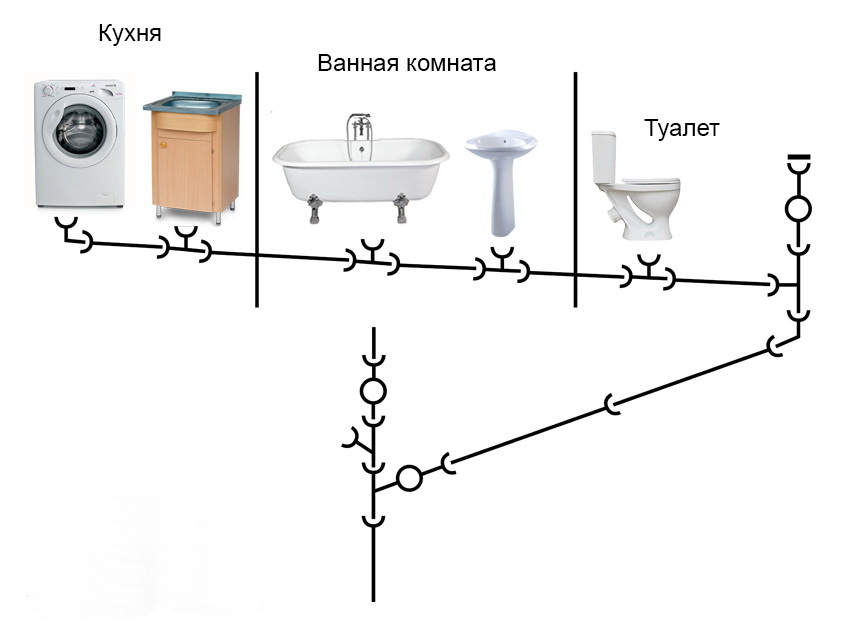 Схема канализационных труб