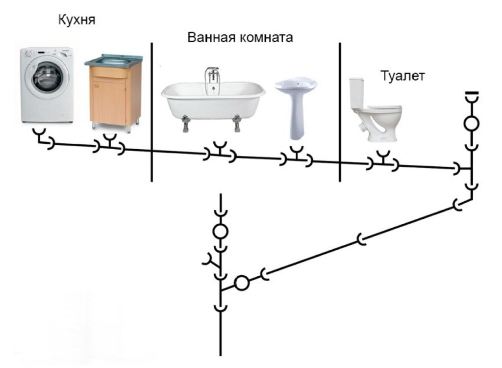 Схема внутренней сети канализации