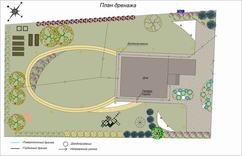 План дренажа канализации
