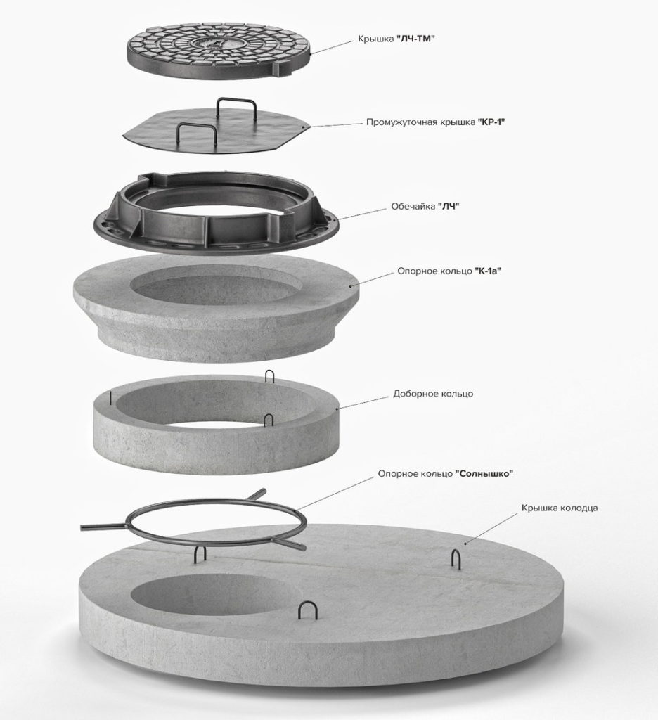 Из чего состоит канализационный колодец