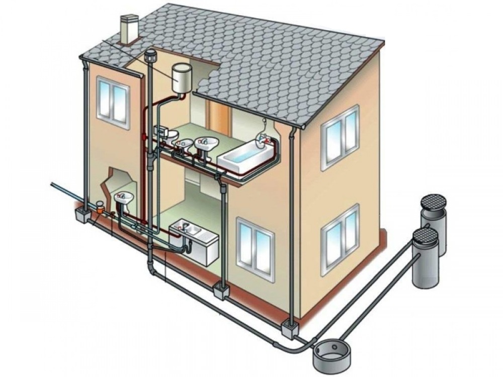 Из чего состоит канализация